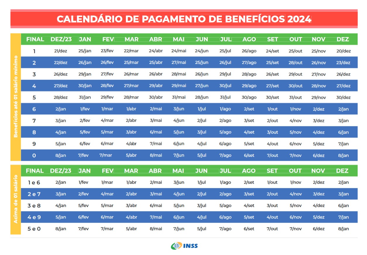 Datas de Pagamento. Imagem: Governo Federal.